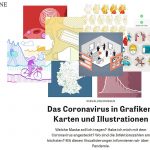 Screenshot "Das Coronavirus in Grafiken, Karten und Illustrationen"